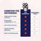 SoltekFlex Pro Shaving Kit